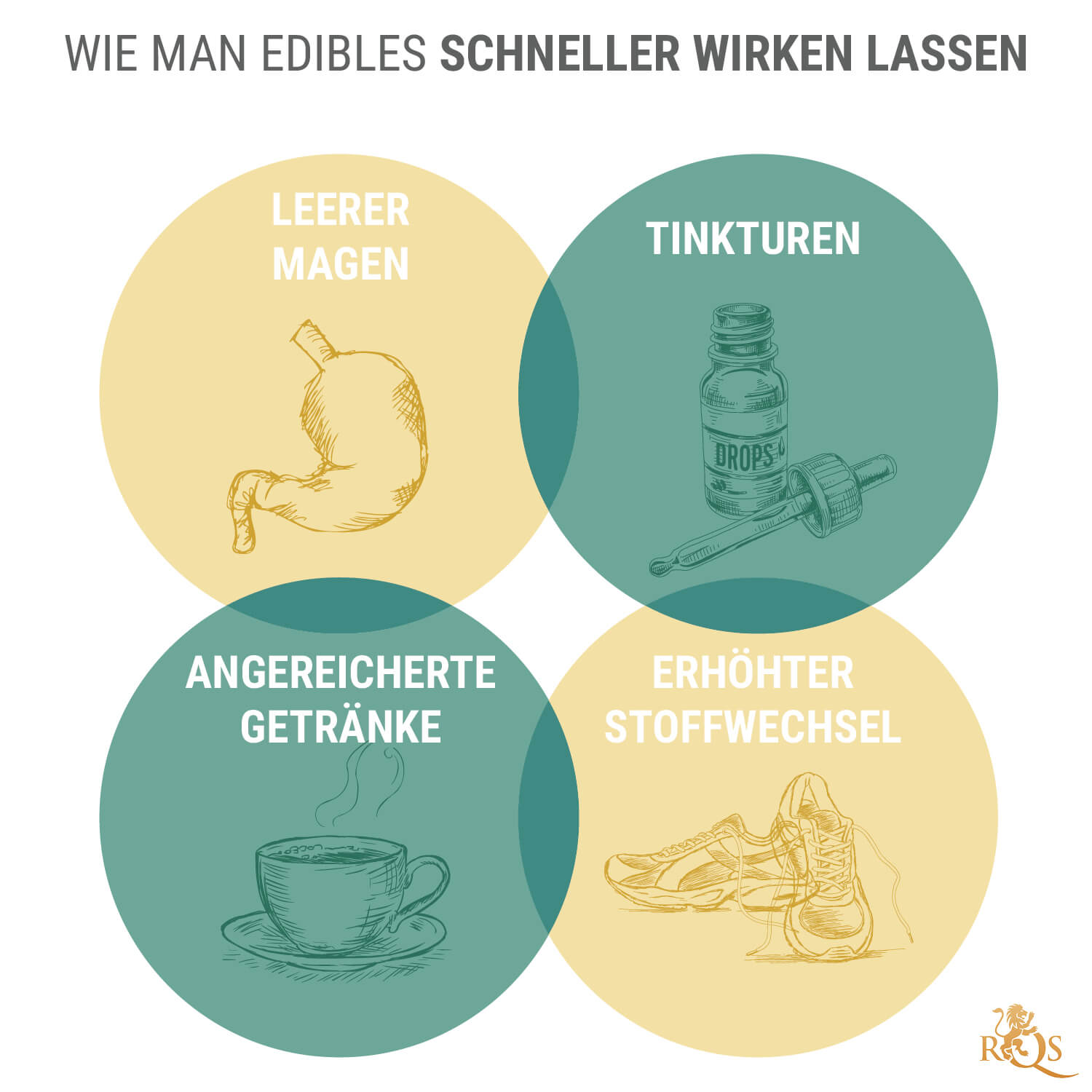 Wie man Edibles schneller wirken lässt Wie man Edibles schneller wirken lässt